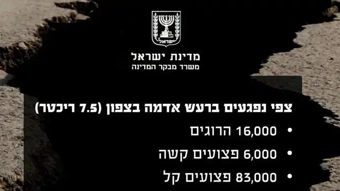 דוח מבקר המדינה - רעידת אדמה