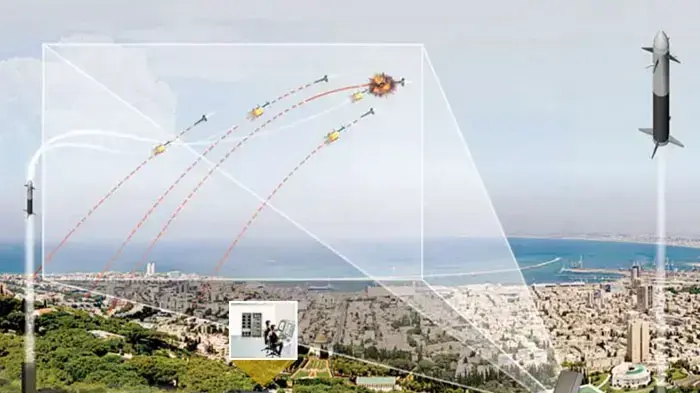 כיפת ברזל כיפת ברזל