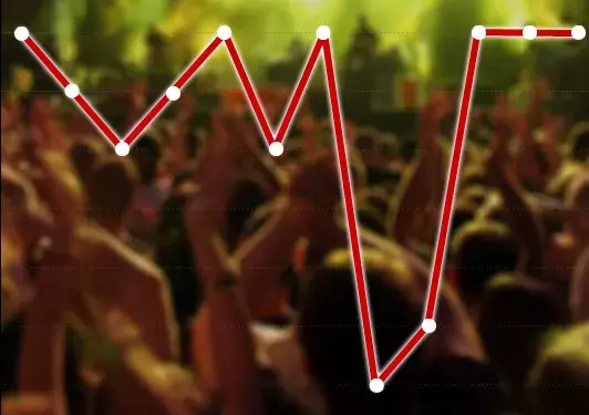 קיץ 2011: לוח ההופעות הבינלאומיות בישראל