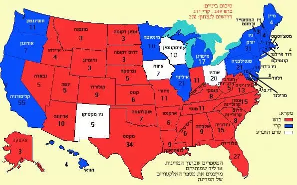 המירוץ לבית הלבן: ריצ'רדסון פרש