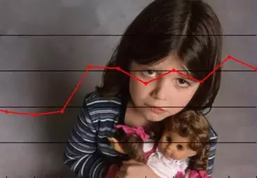 דו&rdquo;ח העוני: רבע מהישראלים עניים