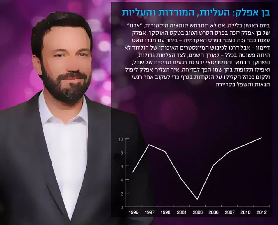 מיוחד: הדרך לצמרת של בן אפלק