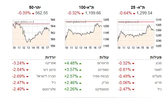 הצצה: המל"ט הישראלי המשוכלל "הרמס 900" בפעולה