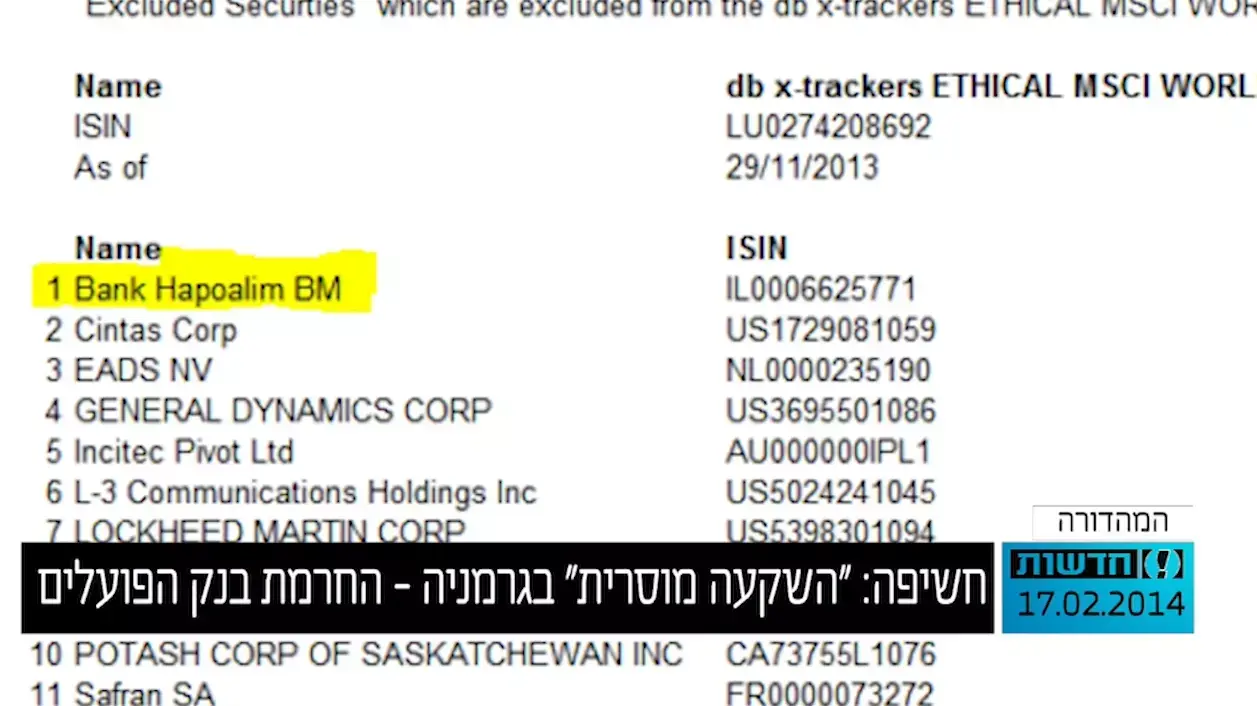 "בלתי נתפס שבנק גרמני מתעלם מההיסטוריה ומחרים יהודים"