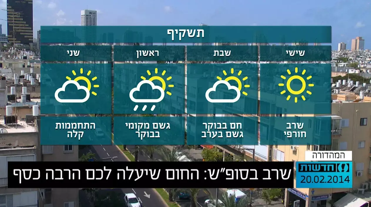 שרב בסופ"ש: החום שיעלה לכם הרבה כסף
