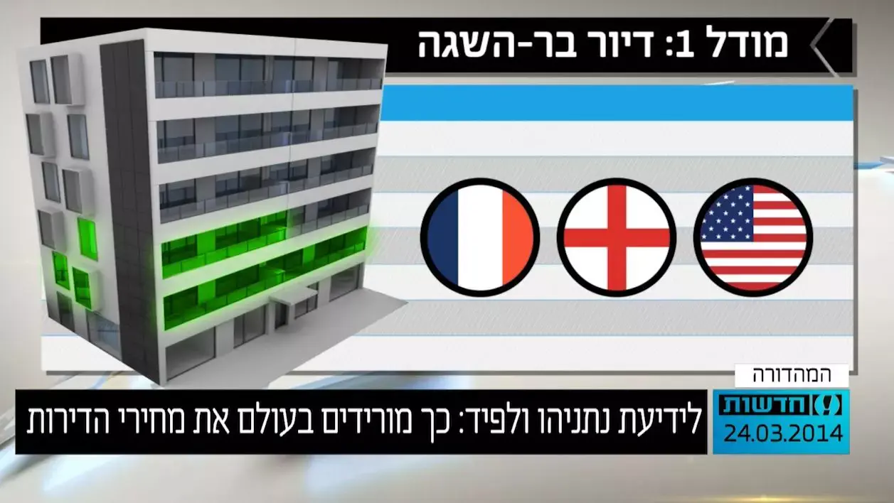 לידיעת נתניהו ולפיד: כך מורידים בעולם את מחירי הדירות