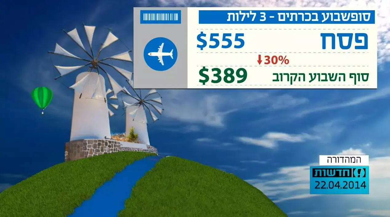 אז איפה אתם אחרי החג? חבילות לחו"ל בחצי מחיר