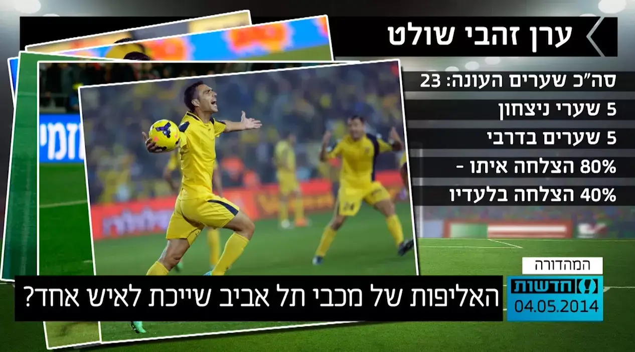 האליפות של מכבי תל אביב שייכת לאיש אחד?
