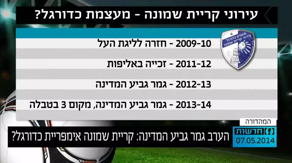 הערב גמר גביע המדינה: קריית שמונה אימפריית כדורגל?