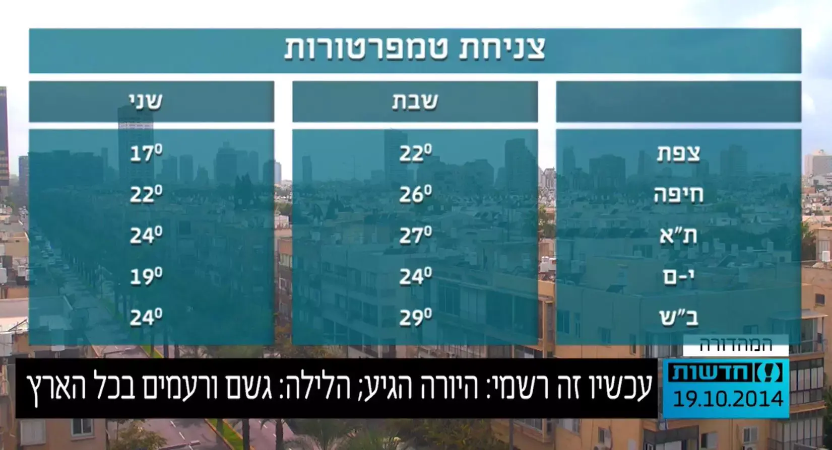 עכשיו זה רשמי: היורה הגיע; הלילה: גשם ורעמים בכל הארץ