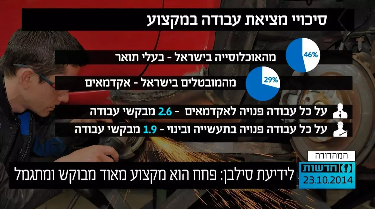 אינתיפאדה שלישית? כך מגייס חמאס צעירים בירושלים