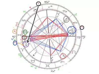 כך תדעו מהי הפעילות הגופנית המתאימה לכם - לפי המזל שלכם