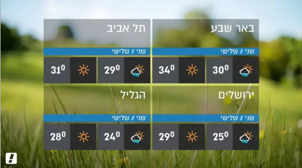 במהלך יום הכיפורים: שורת הצתות ברחבי ירושלים