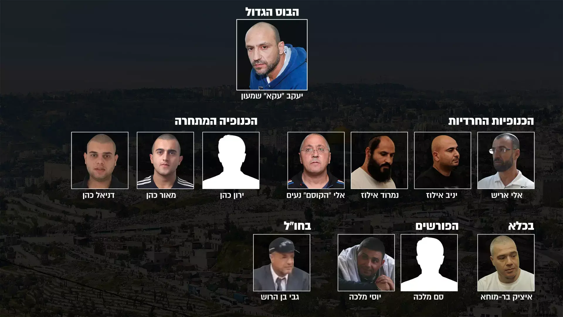 "בירושלים נשארו פירורים": כך נעלם הפשע המאורגן מבירת ישראל