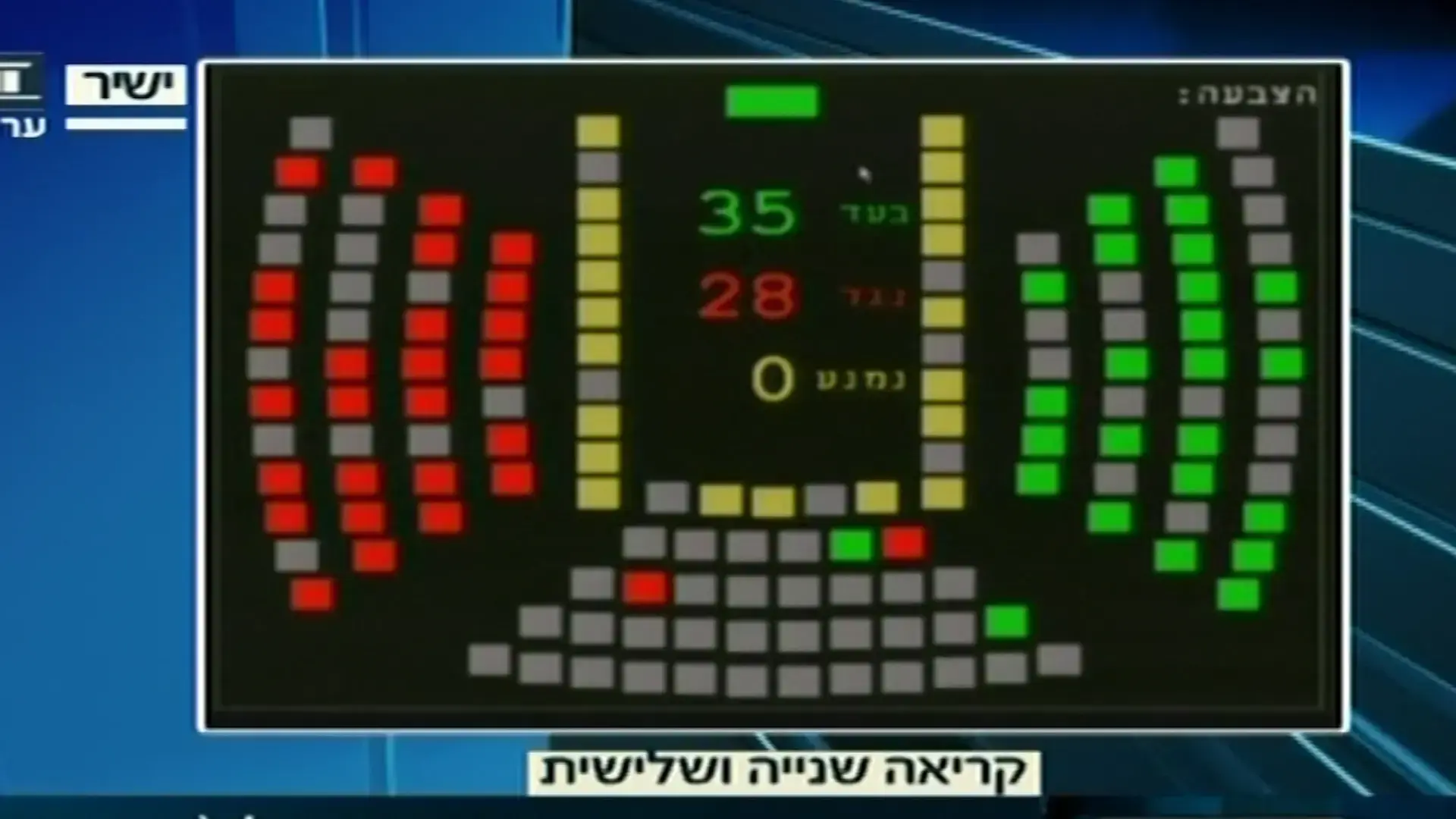 עלות כינוס הכנסת להצבעה בפגרה על התאגיד - יותר מרבע מיליון שקלים