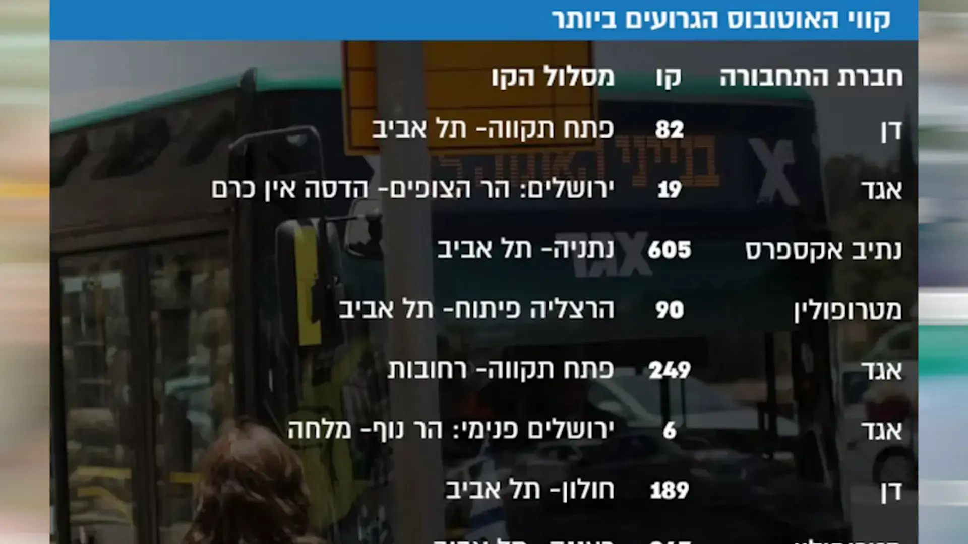 איחורים קבועים וצפיפות תמידית: אלו הקווים הגרועים בישראל