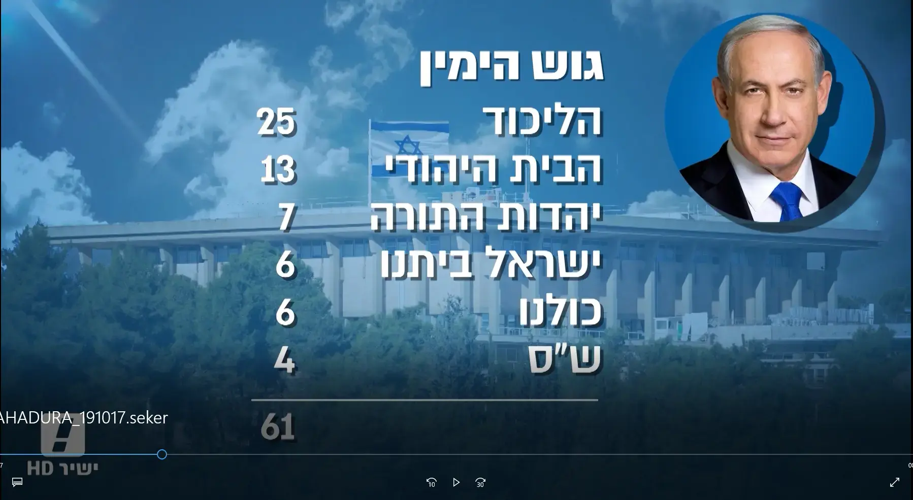בשמאל יכולים לצעוק: גבאי מסמן מטרה ומתעלם מרעשי הרקע