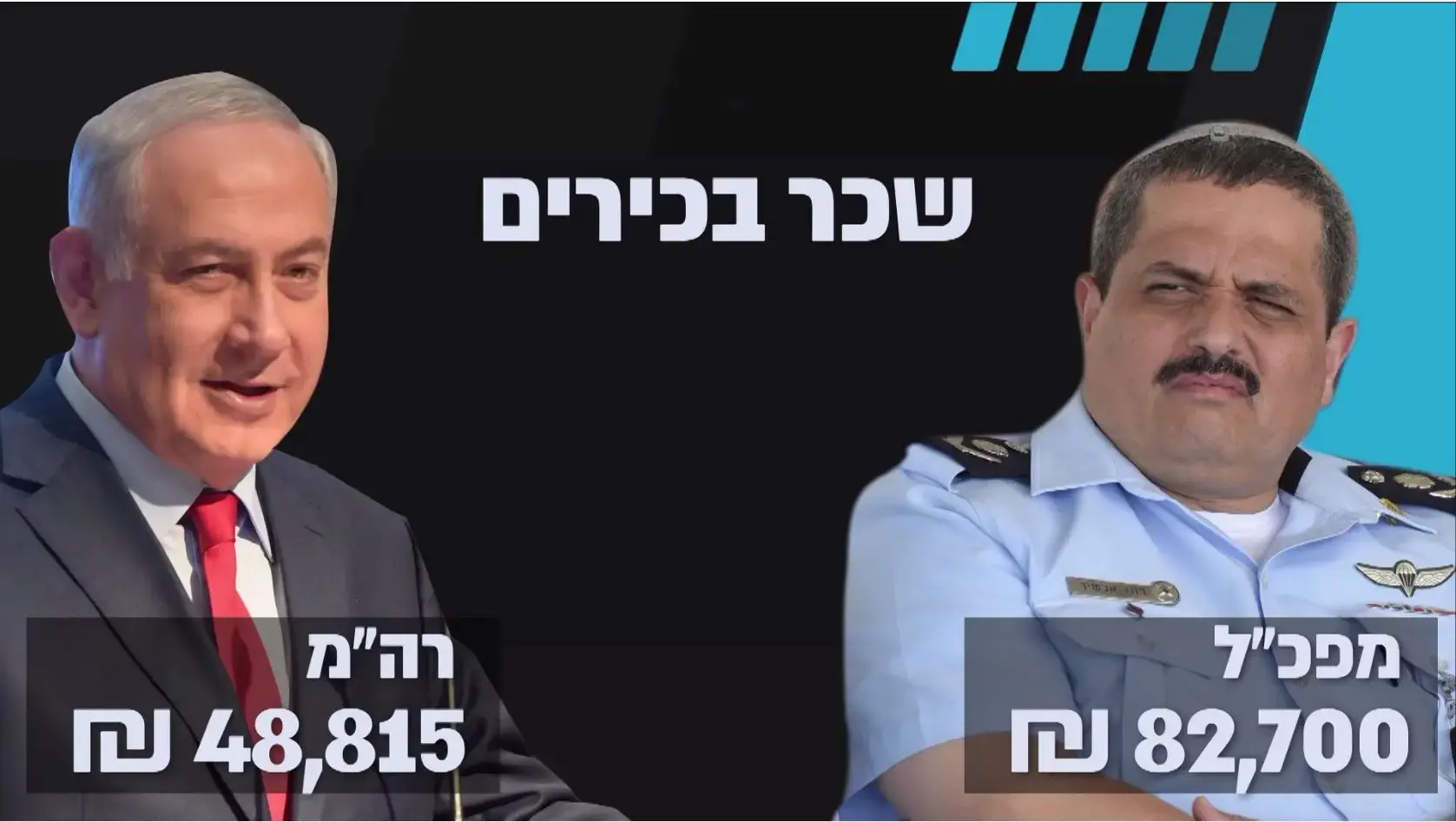 השרים אישרו: גם מפלגות ללא בחירות מקדימות יקבלו מימון פריימריז