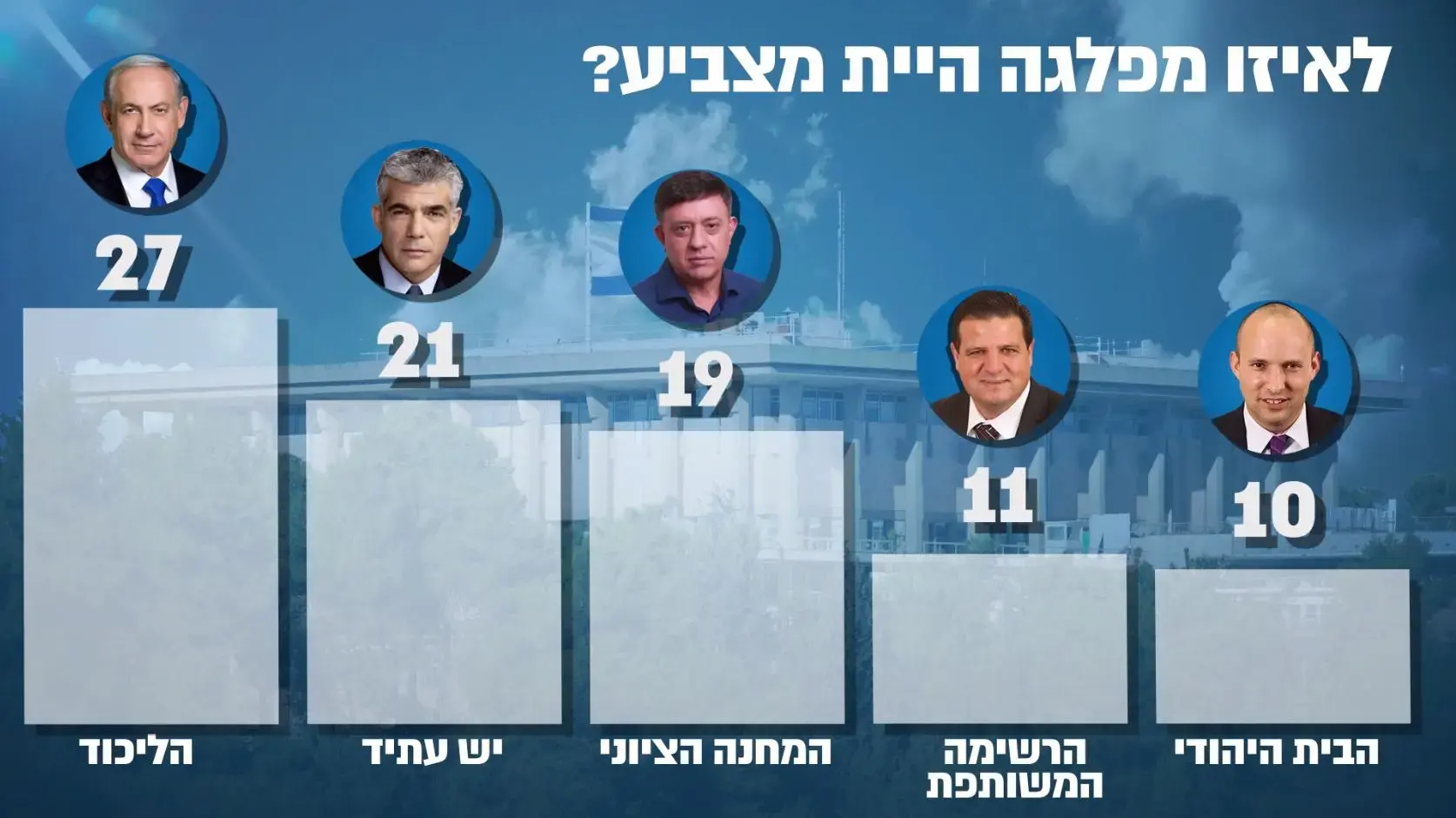 שר האוצר, לא שר המוסר: למה כחלון עשוי להציל את נתניהו