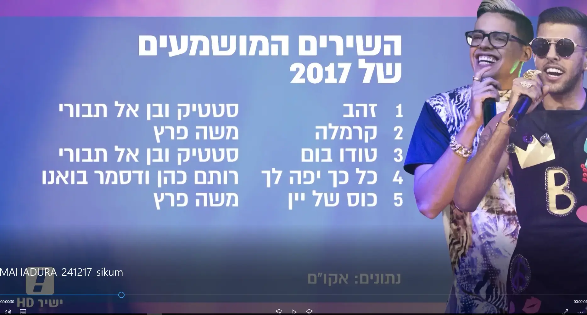 סטטיק ובן אל וכל השאר: אלו השירים המושמעים ביותר בשנת 2017