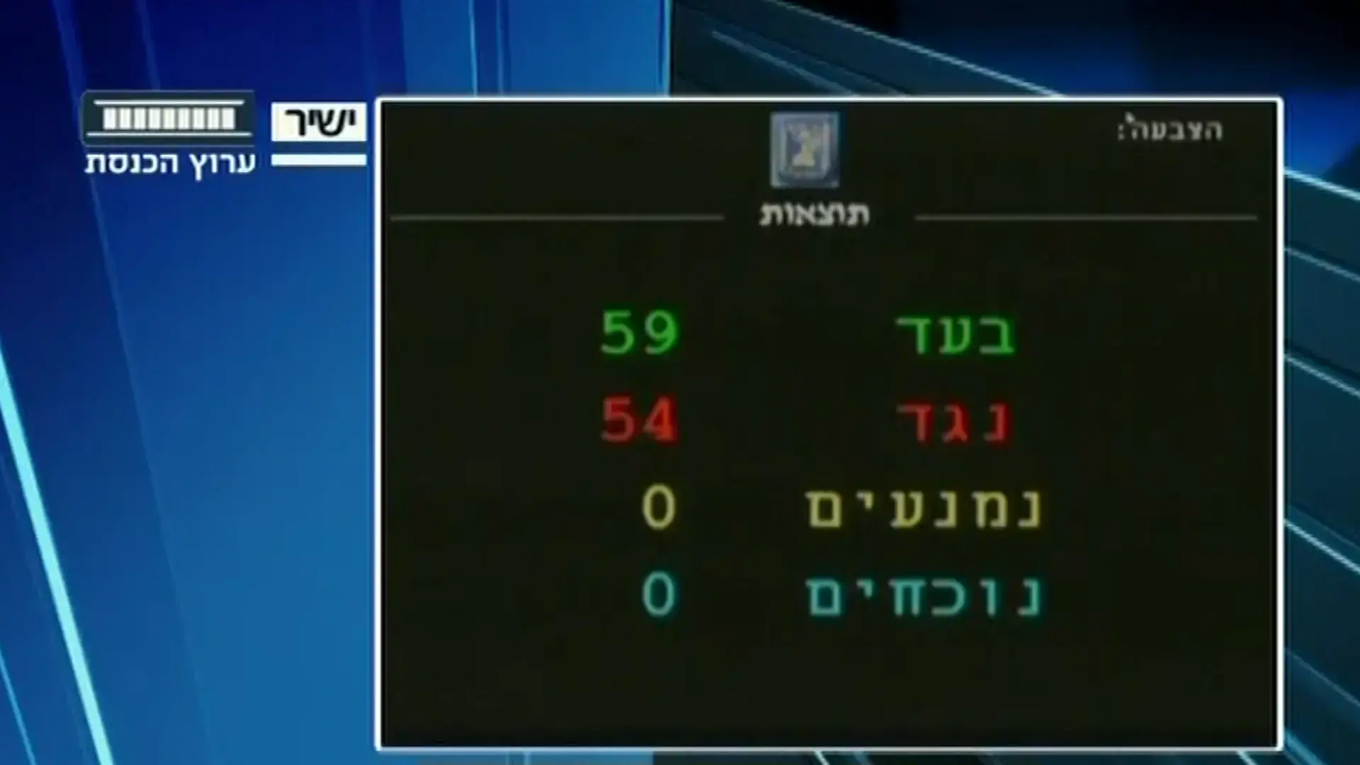 סערת חוק ההמלצות תמה: בכנסת חגגו את אישור ההצעה חסרת המשמעות