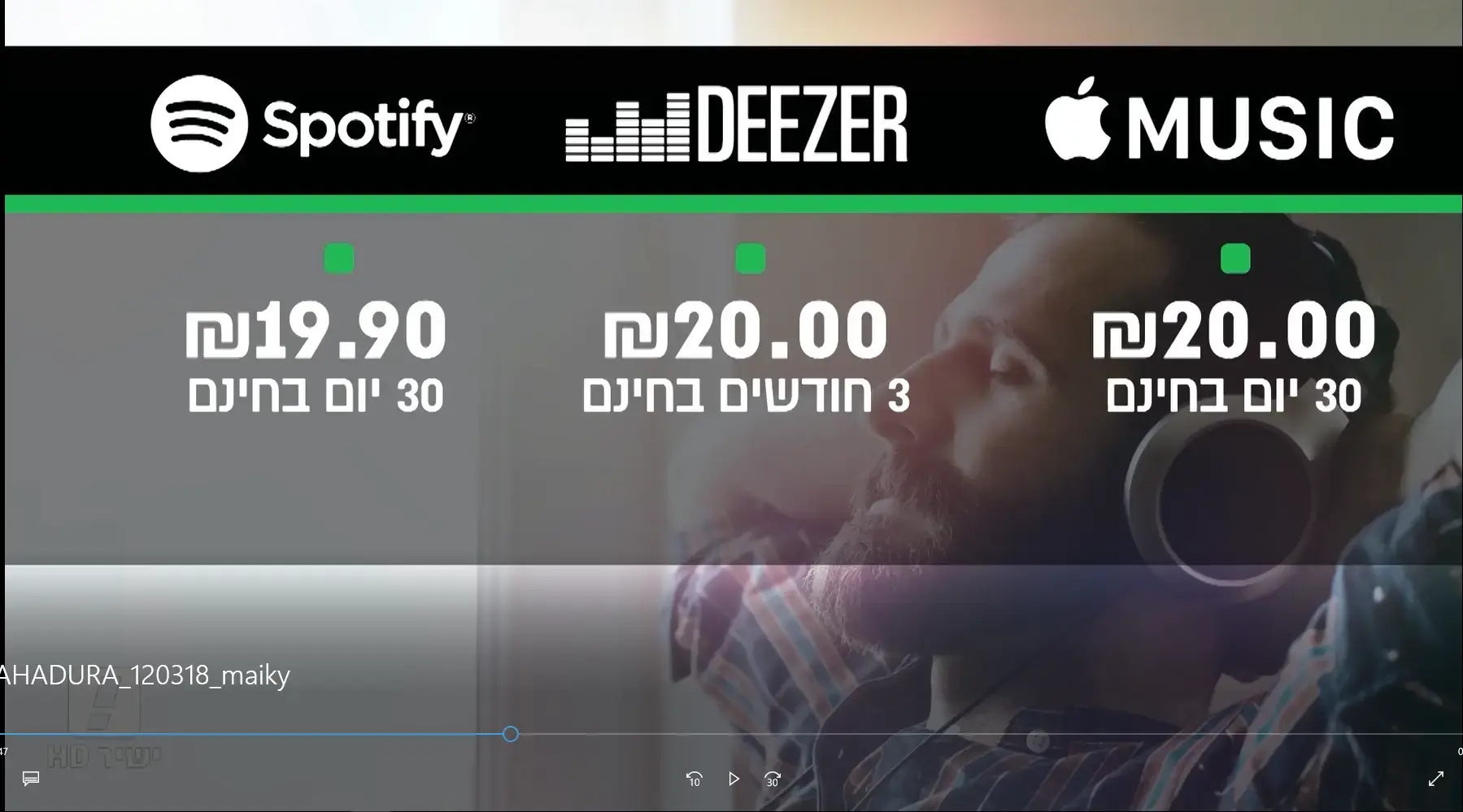 הנטפליקס של המוזיקה: הטיפים שיהפכו את חווית הספוטיפיי שלכם למושלמת