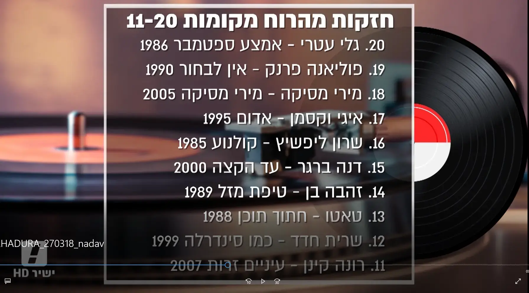 חזקות מהרוח: האלבומים הנשיים הטובים ביותר שנותרו מחוץ למצעד