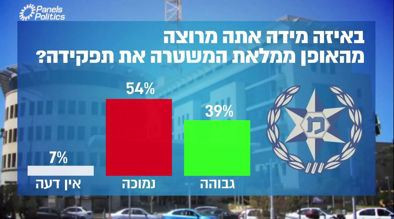 בראש הוועדה שתאשר את מינוי המפכ"ל והרמטכ"ל: השופט בדימוס גולדברג