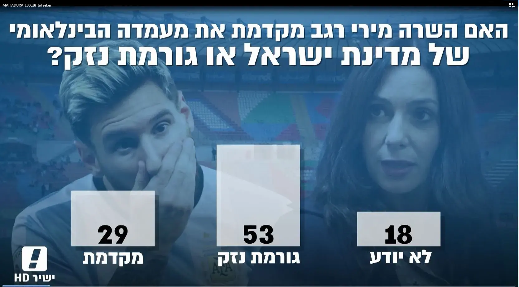 סקר: רוב הציבור סבור שמירי רגב פגעה במעמד ישראל בעולם