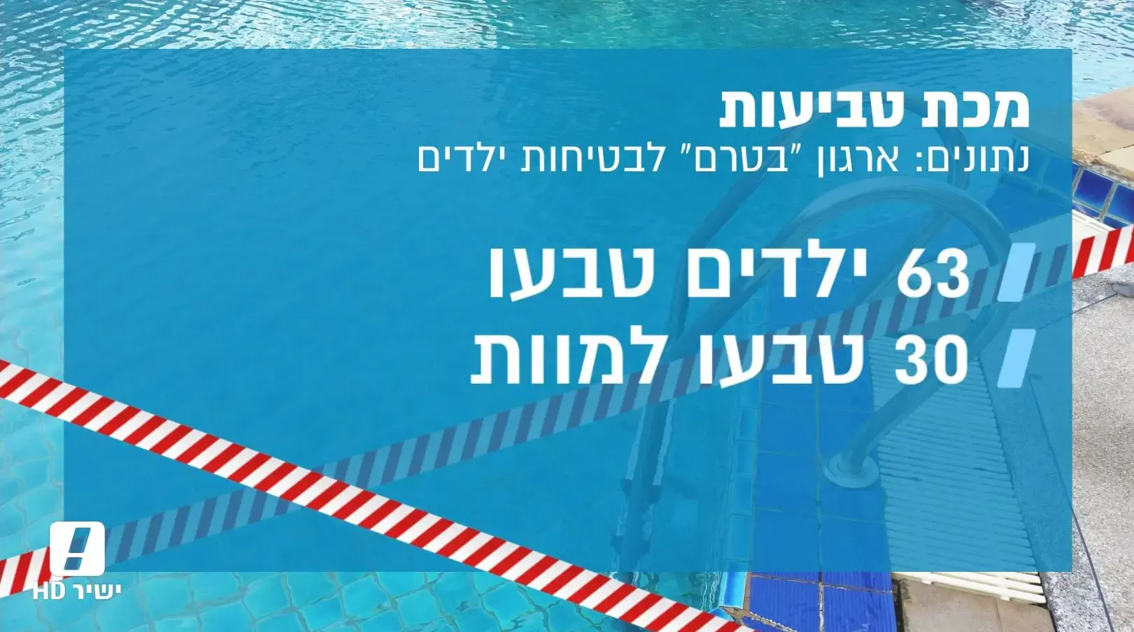 ילד בן ארבע טבע למוות בבריכה בחצר בית בגליל