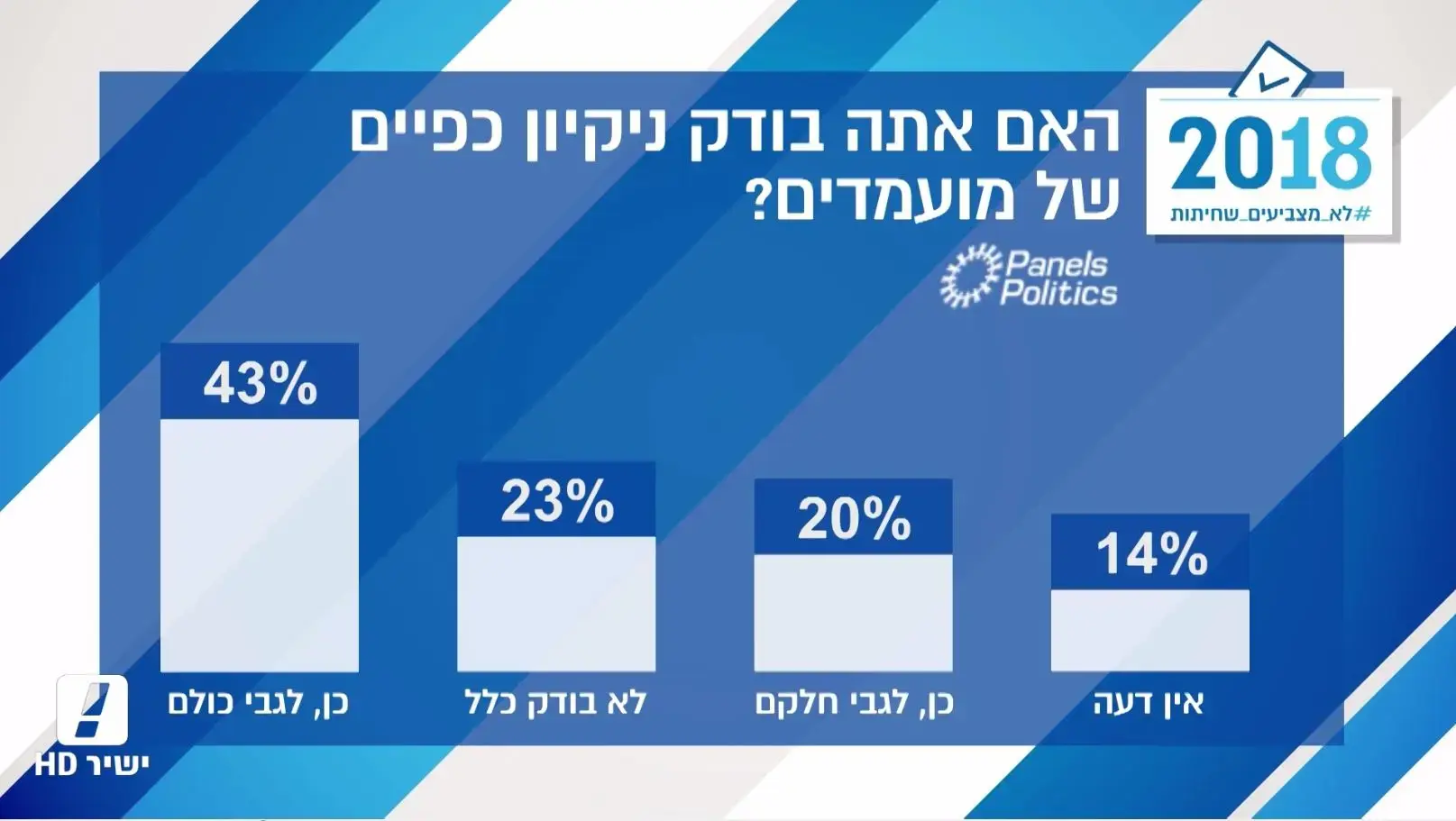 אופוזיציה לוחמת? הסכם שיתוף הפעולה בין העבודה לליכוד בבחירות ברחובות