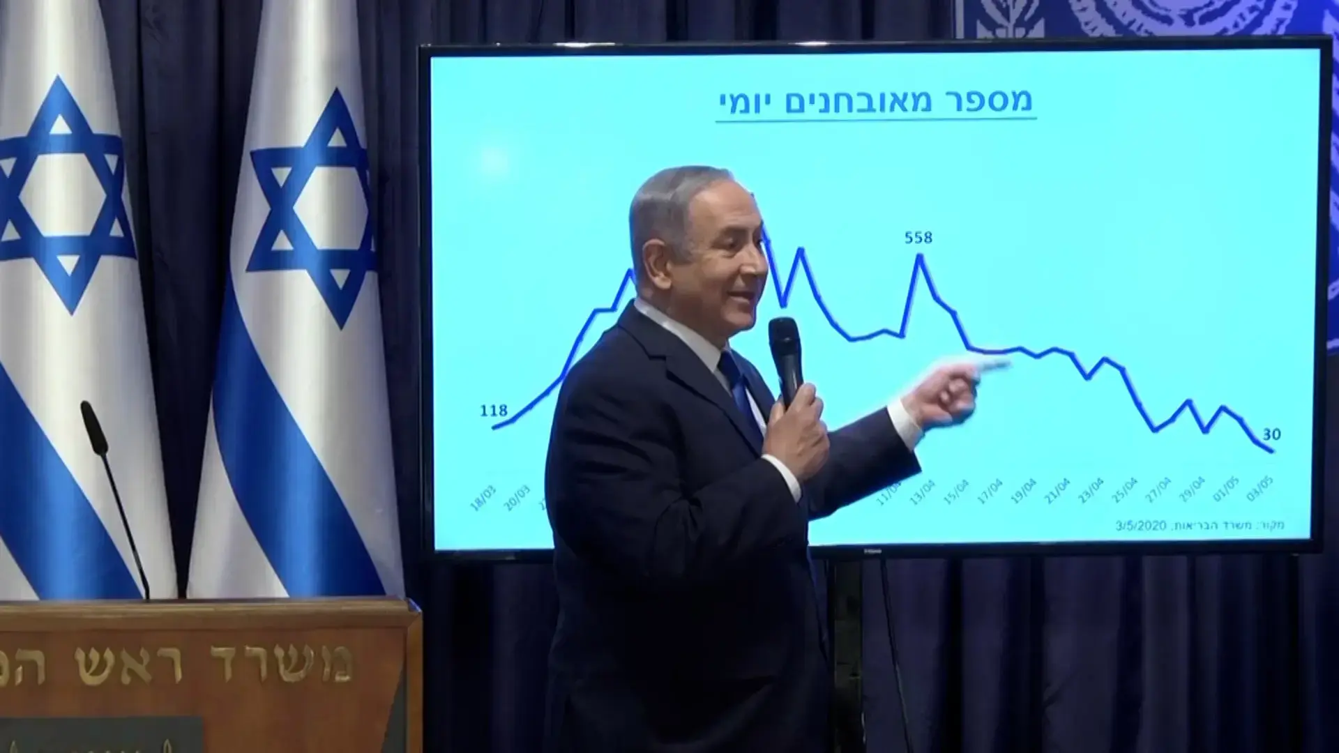 הרגע הזה היה קשה לצפייה, אך כנראה גם הכי חשוב בחדשות אתמול