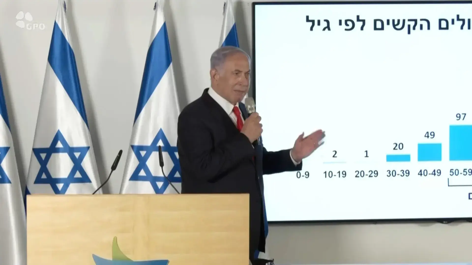 האנשים האלה בסיכון למות מקורונה, אבל לא קיבלו עדיפות בחיסון