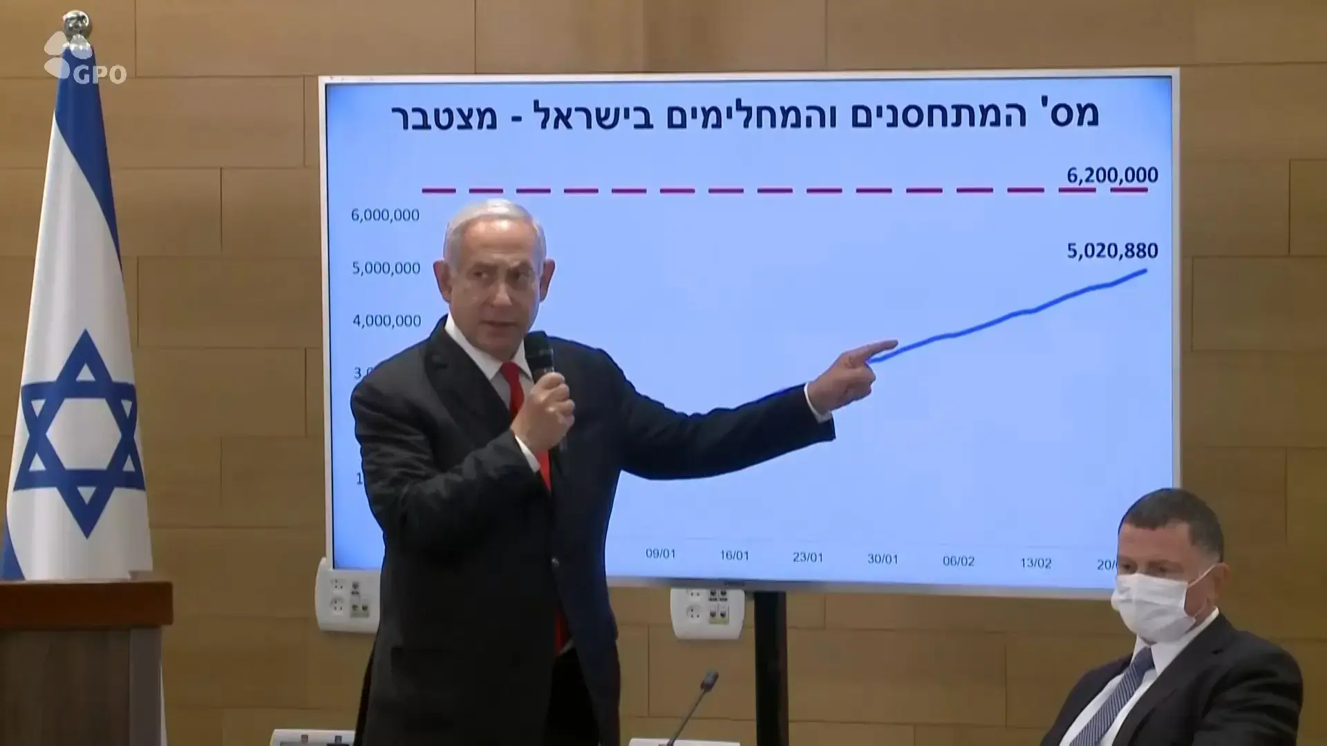 האם מנה אחת של חיסון באמת מספיקה למחלימים מקורונה?