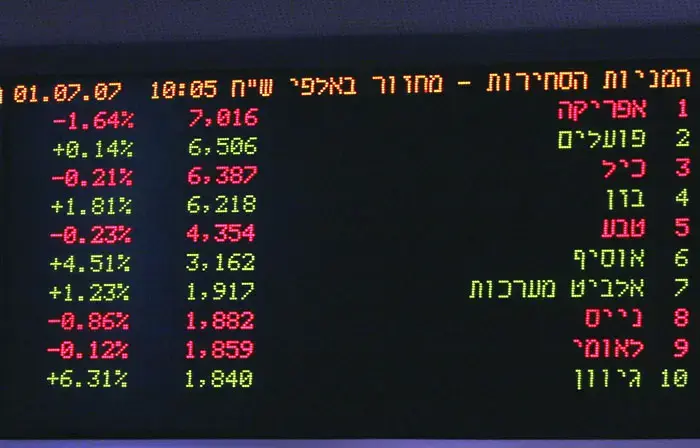 הפסידו בבורסה ותקפו את יועץ ההשקעות
