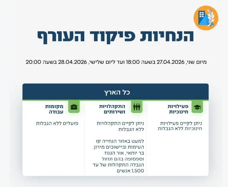 צה"ל: מדיניות ההתגוננות נותרה ללא שינוי
