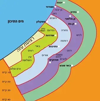 ניסוי צופרים יתקיים היום ביישובי הדרום
