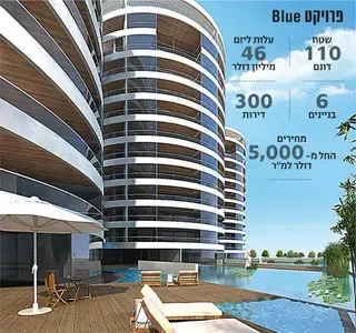 בכיר ב-HSBC רכש פנהאוז בפרוייקט "Blue" בת"א