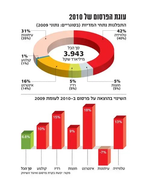 מה שהחל כפרוסה דקה
