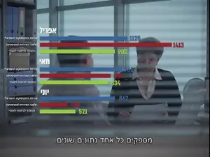 פייסבוק: בית המשפט קבע כי אין לסלק על הסף תביעות נגדה ...