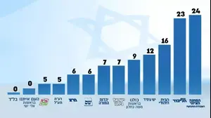 ×ª×ž×•× ×•×ª ×©×œ ×¢×¨×•×¥ ×