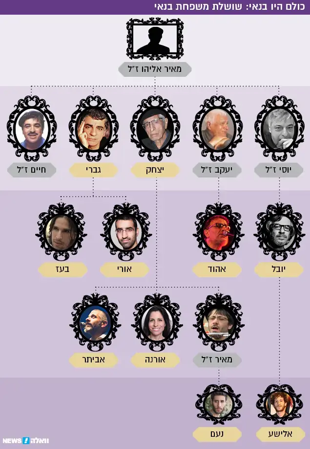 ×ž×©×¤×—×ª ×'× ××™ ×