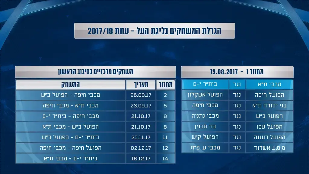 לוח משחקי ליגת העל 2017/18: מכבי תל אביב מול בית"ר ירושלים ...