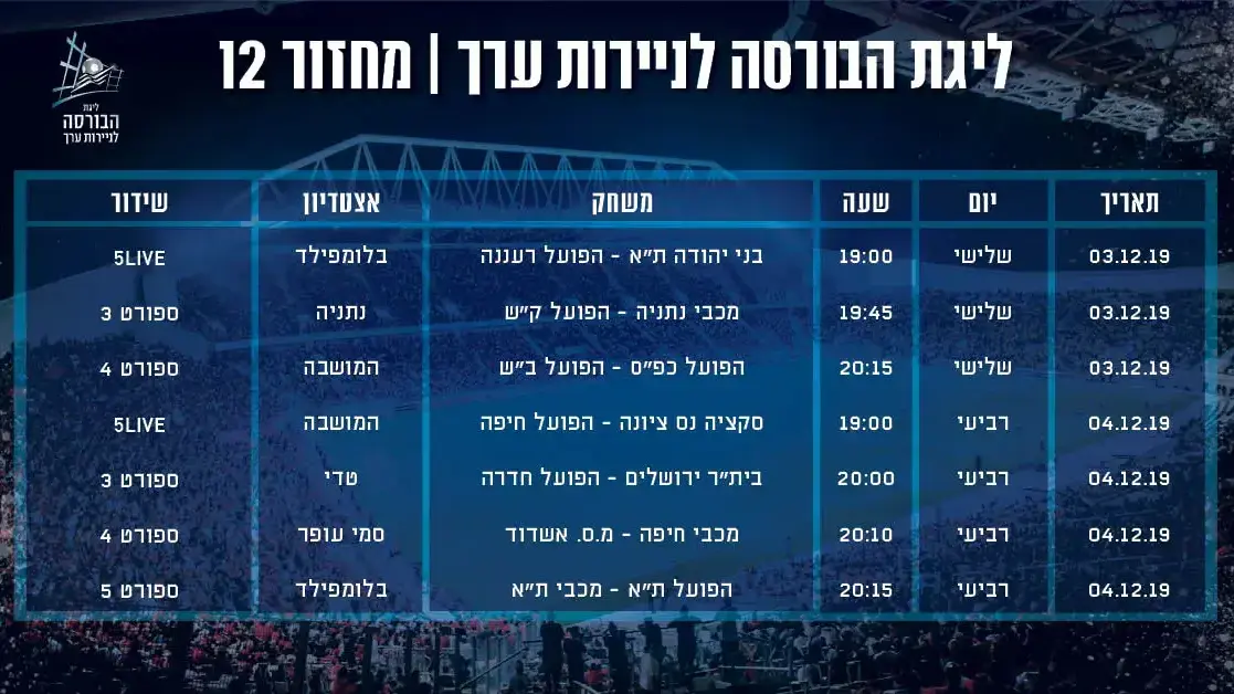 ליגת העל: פורסם לוח משחקי הסיבוב הראשון - וואלה! ספורט
