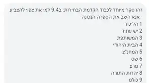 הודעת ספאם בחירות (צילום מסך)