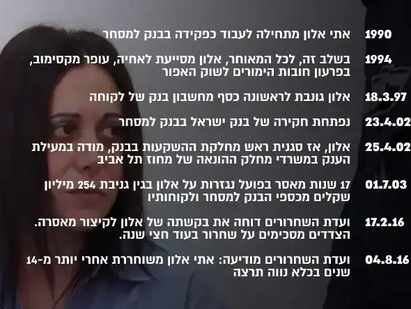 "שילמה את חובה, אך לא נסלח לה": אתי אלון השתחררה ממאסר ...