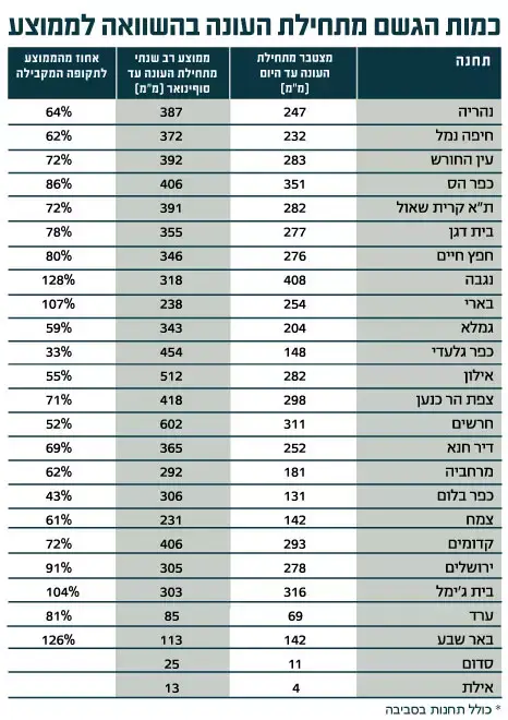 זה רשמי ינואר 2014 אחד השחונים אי פעם וואלה חדשות