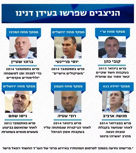 הניצבים שפרשו בעידן דנינו (אילוסטרציה)