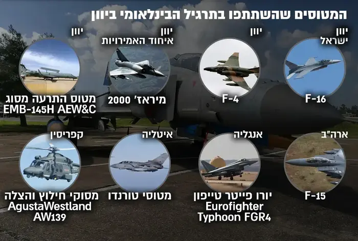 היסטוריה באוויר: מטוסי הקרב שהרסו לארדואן את סוף השבוע 2590513-46