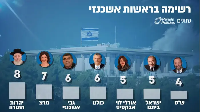 מפלגת העבודה מגיעה לסוף דרכה היא תפורק וכל ראשיה יעברו למרצ ומפלגות אחרות 2633441-46